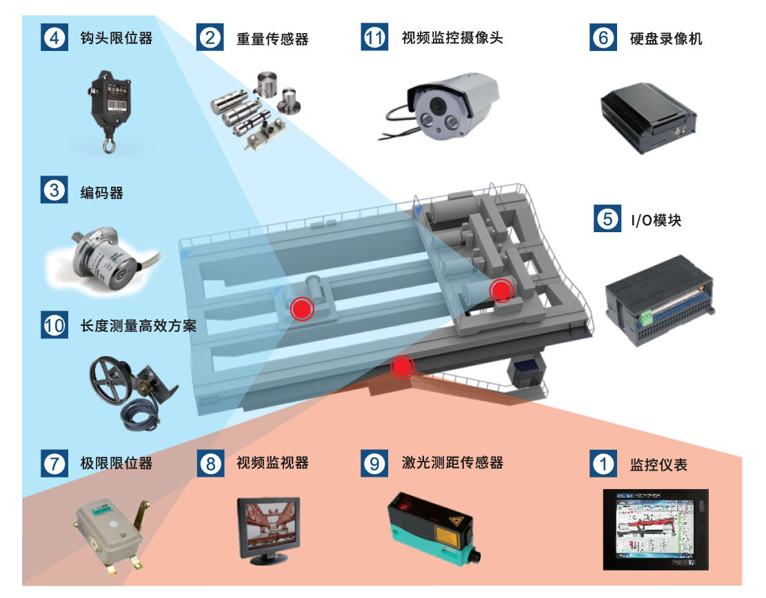 冶金、鑄造起重機安全監(jiān)控管理系統(tǒng)