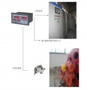 橋機(jī)、門機(jī)、啟閉機(jī)開(kāi)度儀監(jiān)控