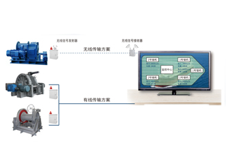 錨機、絞纜機監(jiān)測系統(tǒng)