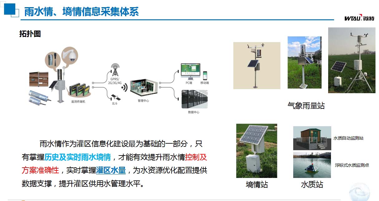 灌區(qū)信息化建設(shè)雨水情、墑情信息采集體系.jpg