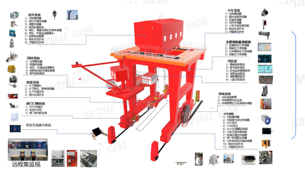 帶你揭秘微特水電站智能門機(jī)應(yīng)用了哪些技術(shù)？