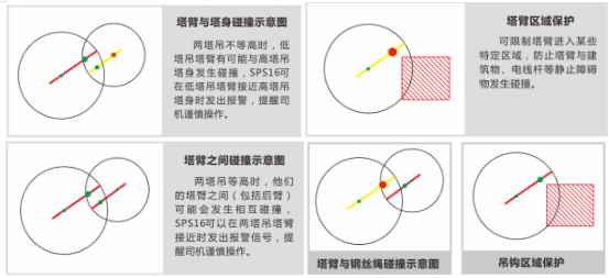 多起重機設(shè)備防碰撞預警監(jiān)控系統(tǒng)2