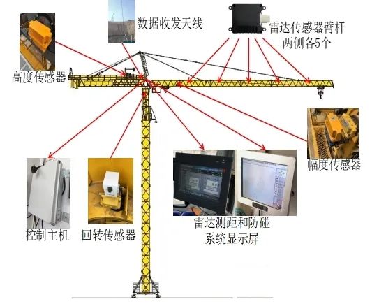 多起重機設(shè)備防碰撞預警監(jiān)控系統(tǒng)3