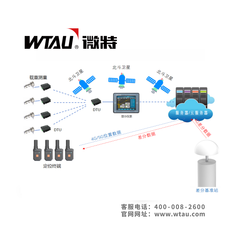 電力施工運(yùn)輸索道監(jiān)測(cè)系統(tǒng)